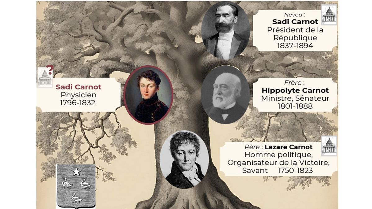 Arbre généalogique de Sadi Carnot